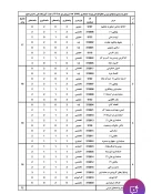 چک لیست رشته حسابدلری مقطع کاردانی ورودی ۱۴۰۴ 2