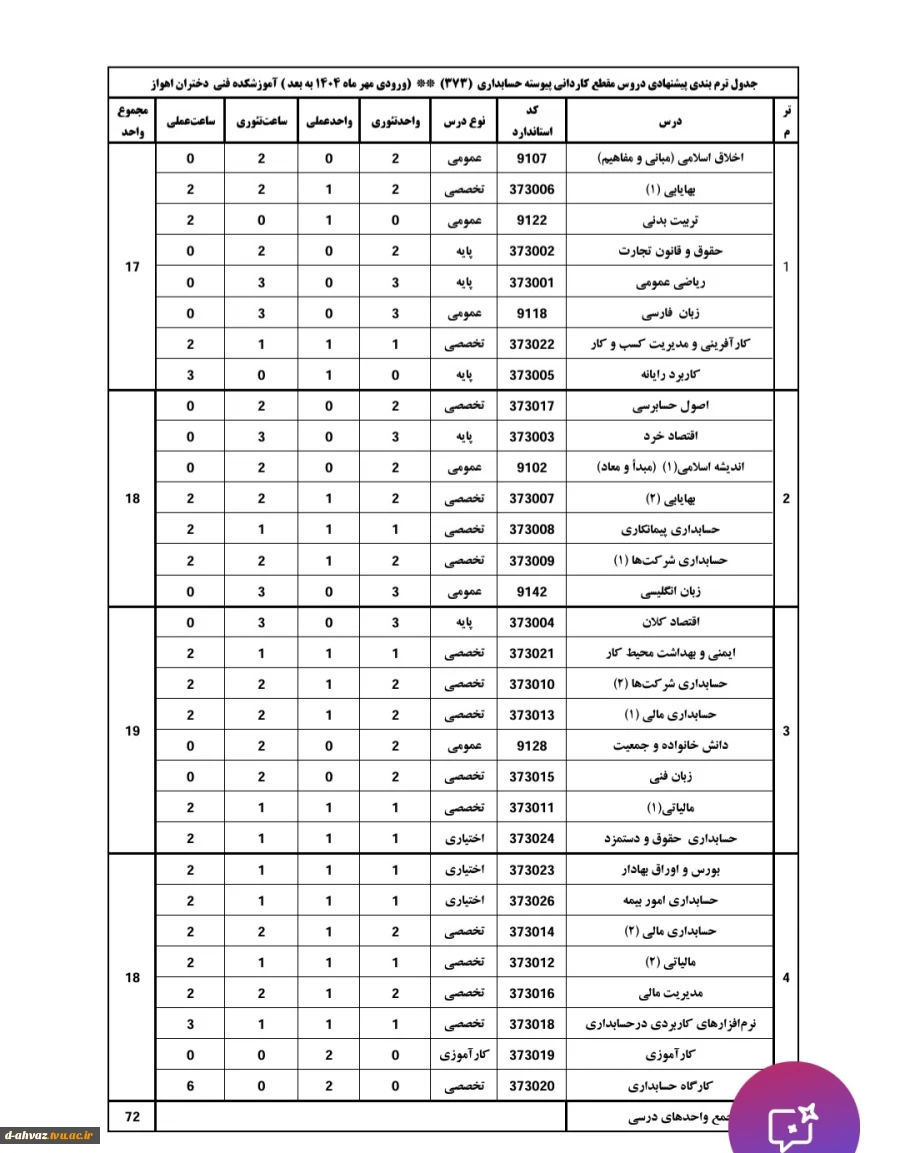 چک لیست رشته حسابدلری مقطع کاردانی ورودی ۱۴۰۴ 3