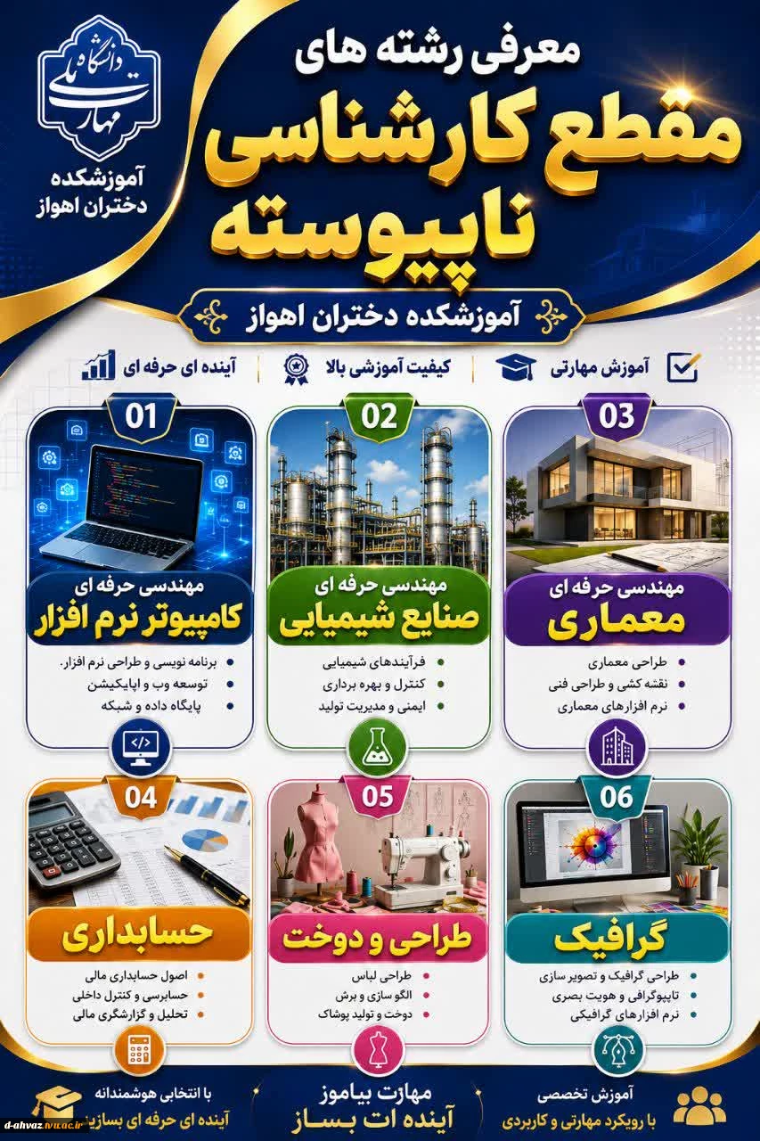 رشته های تحصیلی  فعال مقطع کارشناسی ناپیوسته
